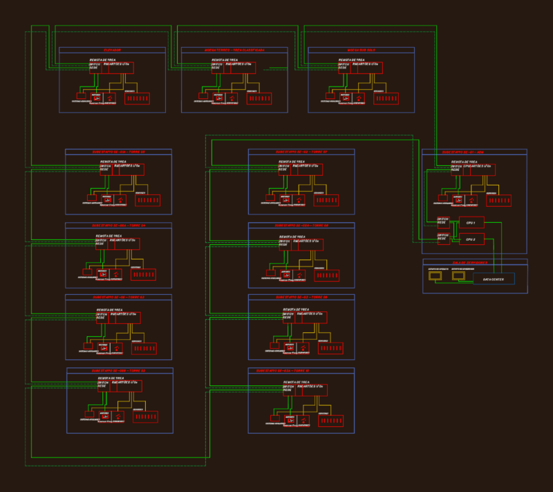 Industrial Automation Network Block Diagram for Substation and Tower Control Systems