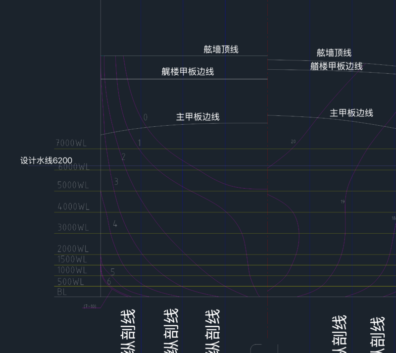Lines plan for 5800 ton coastal cargo ship