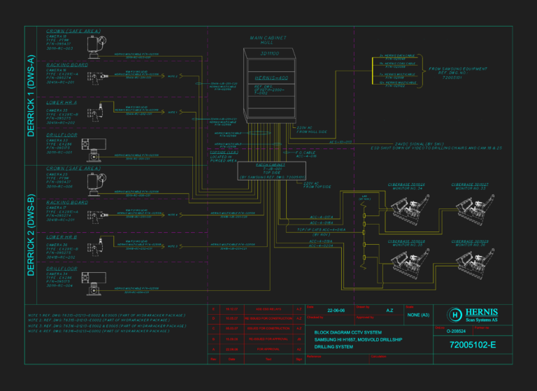 CCTV block diagram for a drillship showing cameras, main cabinet, cabling specifications, and monitoring consoles.