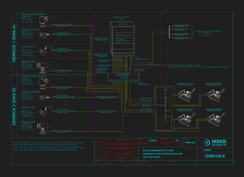 Hernis CCTV system block diagram for Samsung HI H1657 drillship DWG