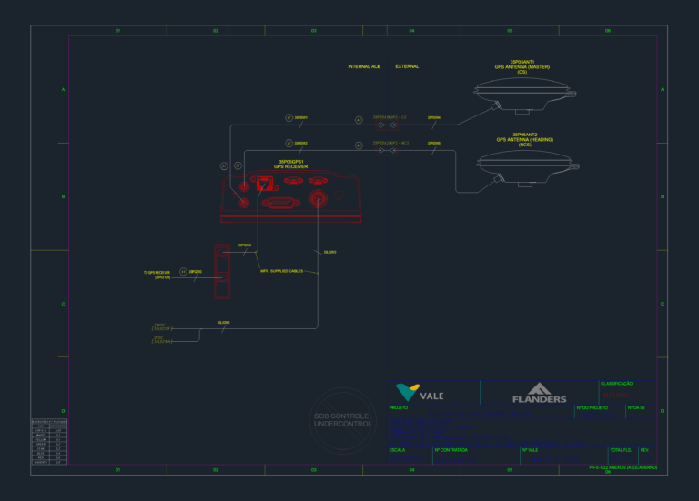 Novatel GPS receiver wiring diagram with master and heading antenna connections for ARDVARC control enclosures.