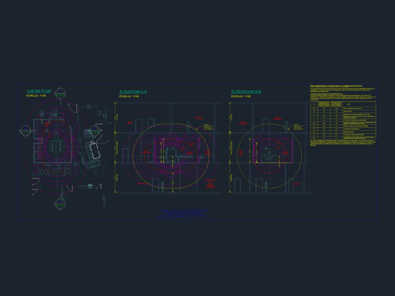 Siemens Avanto MRI Magnetic Field Perturbation Zones and Sections