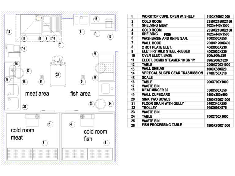 CAD floor plan of a meat and fish processing area featuring a detailed equipment list and cold rooms.