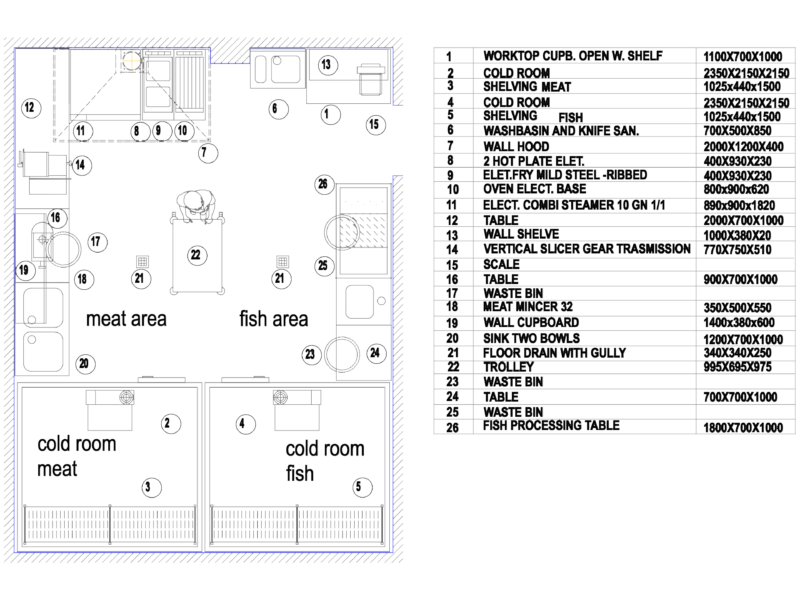 MEAT AND FISH PROCESSING AREA PLAN