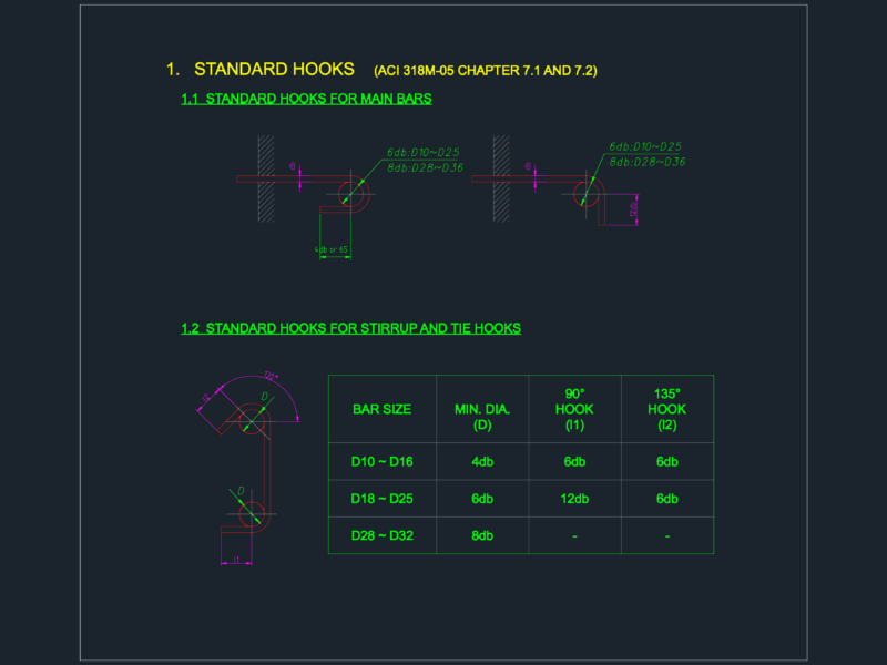 ACI 318M-05 Standard Reinforcement Hook Details