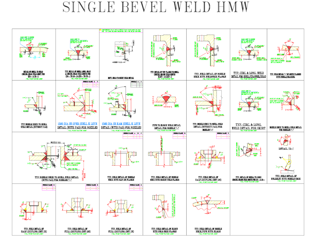 Technical diagrams showing various single bevel weld joints for nozzles, shells, and heads.