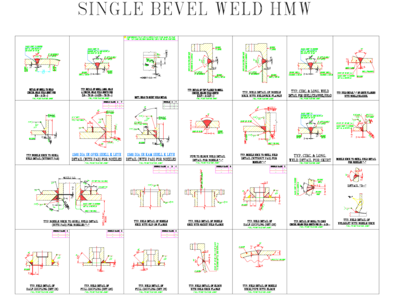 Technical diagrams showing various single bevel weld joints for nozzles, shells, and heads.