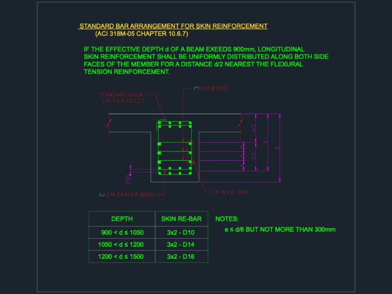 Standard Skin Reinforcement Detail ACI 318M-05