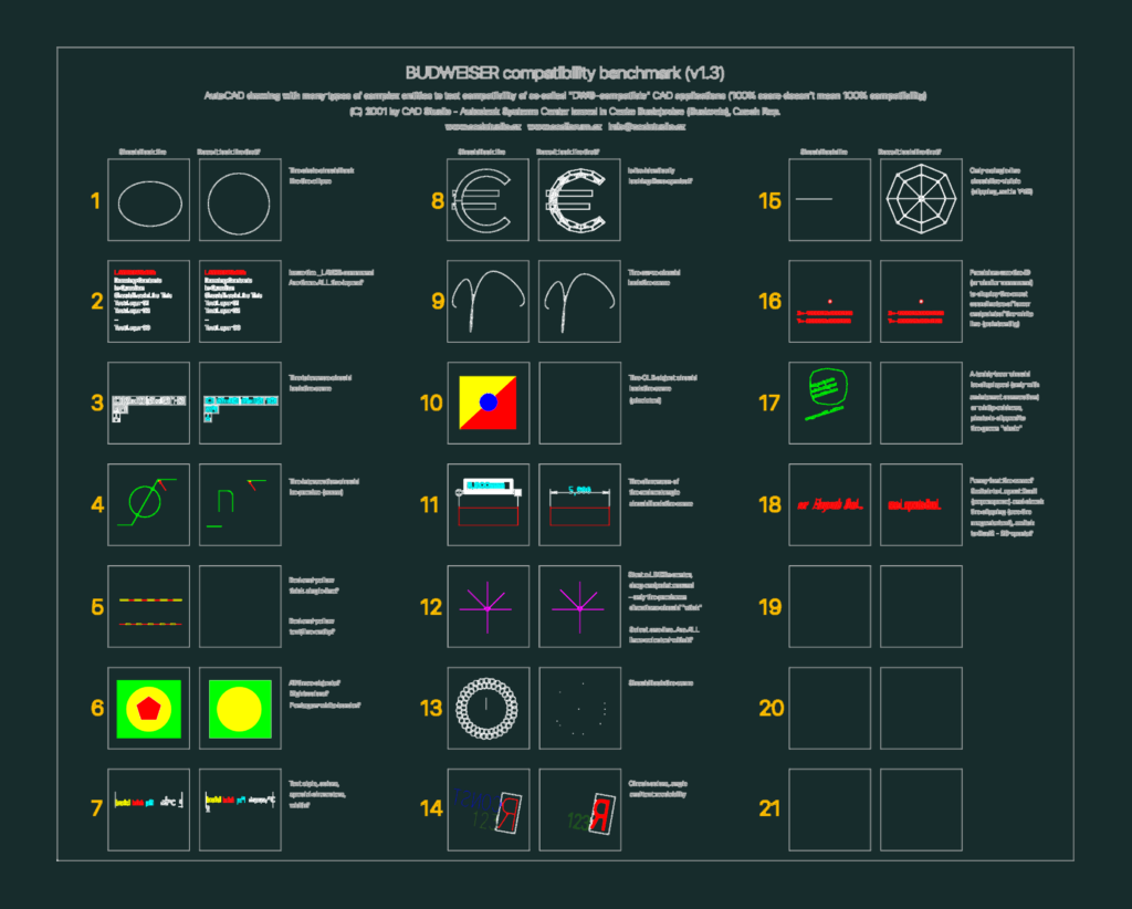 Diagnostic CAD test sheet with 21 grid panels checking geometric rendering, coordinate precision, and font compatibility.