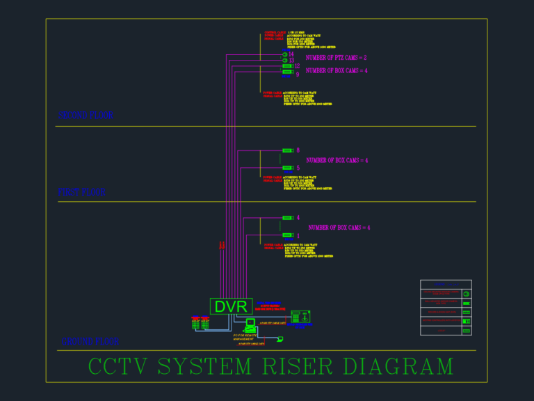 CCTV system riser diagram showing 16-channel DVR and camera connections across three floors.
