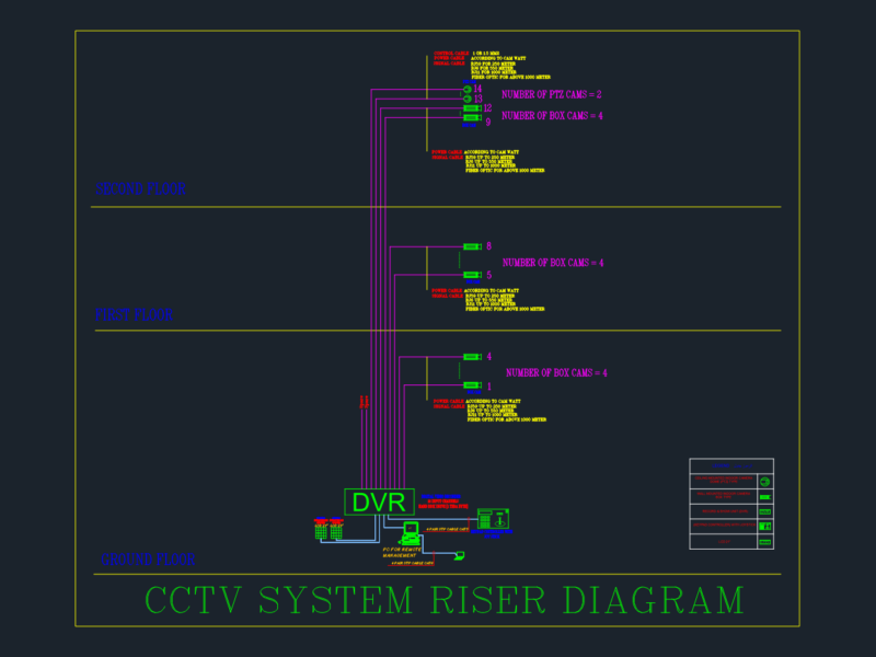 CCTV System Riser Diagram