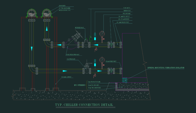Detailed section of a chiller unit piping connection with isolating valves and mounting supports.