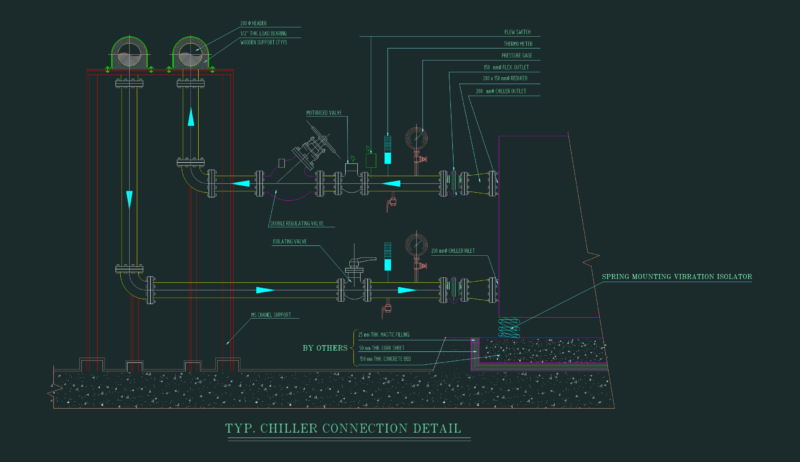 Chiller connection detail