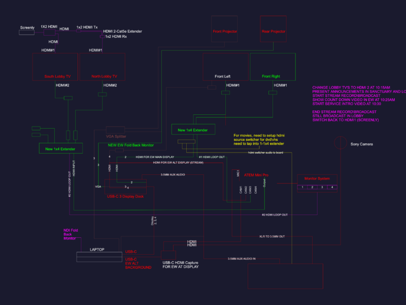 Church Audiovisual System Schematic for Sanctuary and Lobby