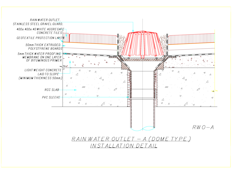 CAD section detail of a dome-type rain water outlet showing waterproofing layers and gravel guard.