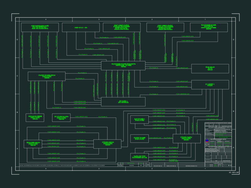 Control Cable Interconnection Details