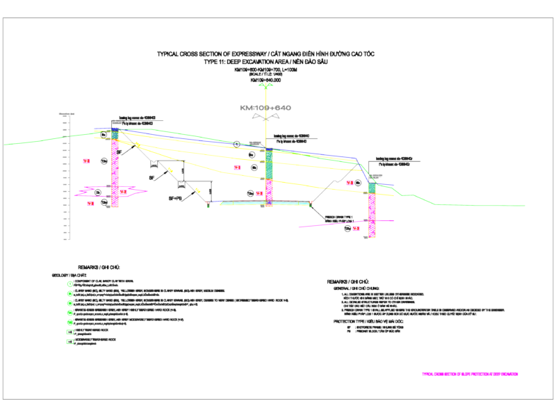 Deep excavation cross section