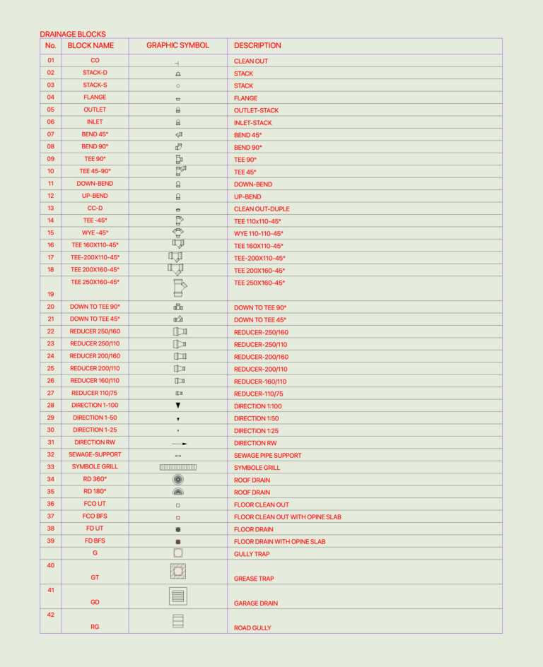 Legend table of plumbing CAD blocks for drainage and sewage systems.