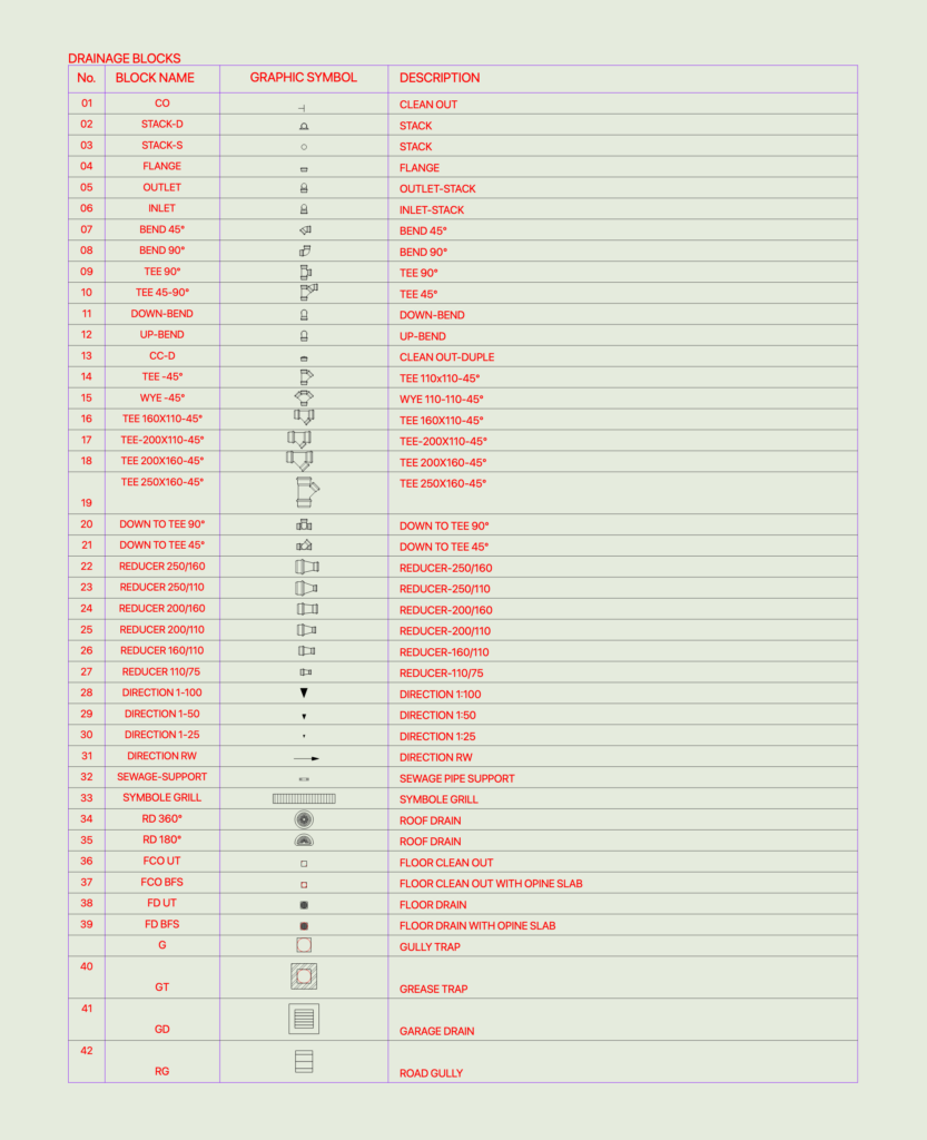 Legend table of plumbing CAD blocks for drainage and sewage systems.