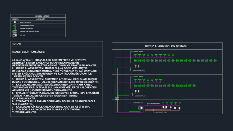 Electrical riser diagram for a burglar alarm system including sensor symbols and a Turkish legend.
