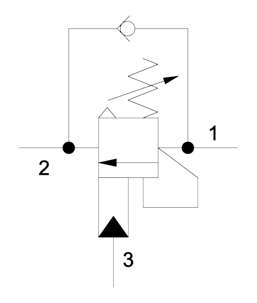 Hydraulic counterbalance valve schematic symbol with adjustable spring, check valve, and numbered ports 1, 2, and 3.