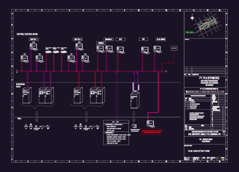 Technical DCS architecture diagram and control room floor plan for the PLTU Malinau power plant.