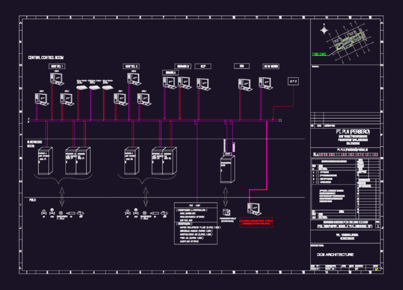 PLTU Malinau DCS Architecture