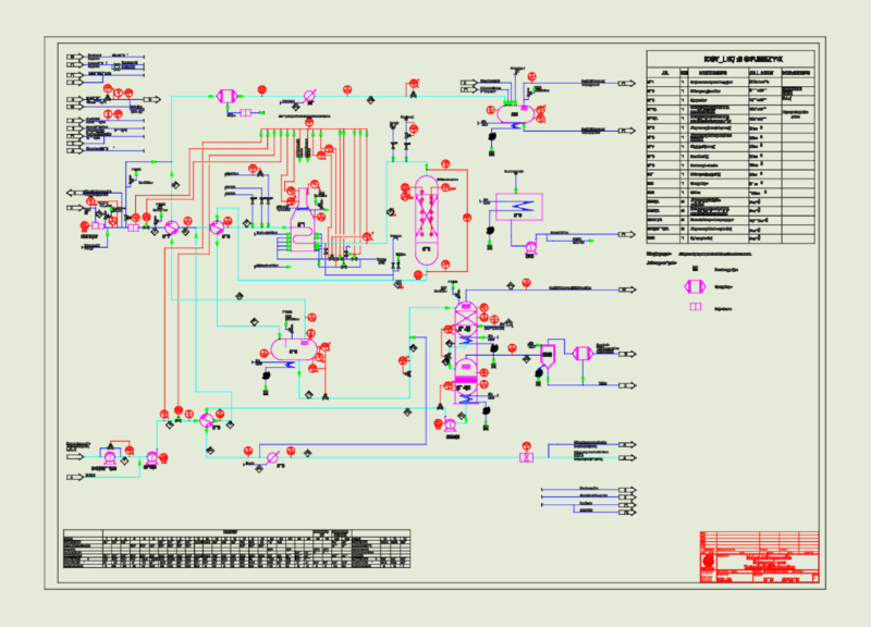 Macro-Crystalline Paraffin Hydrogenation Plant Technological Process Flow Diagram
