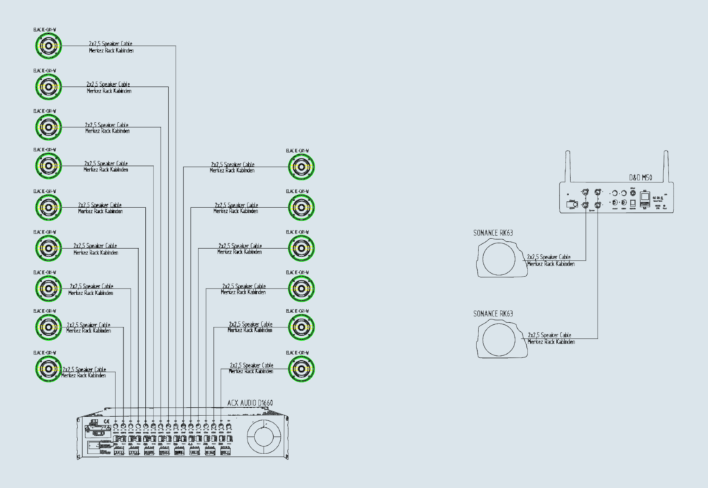 CAD block diagram showing wiring between an ACX Audio D1660 amplifier and multiple ELAC and Sonance speakers.