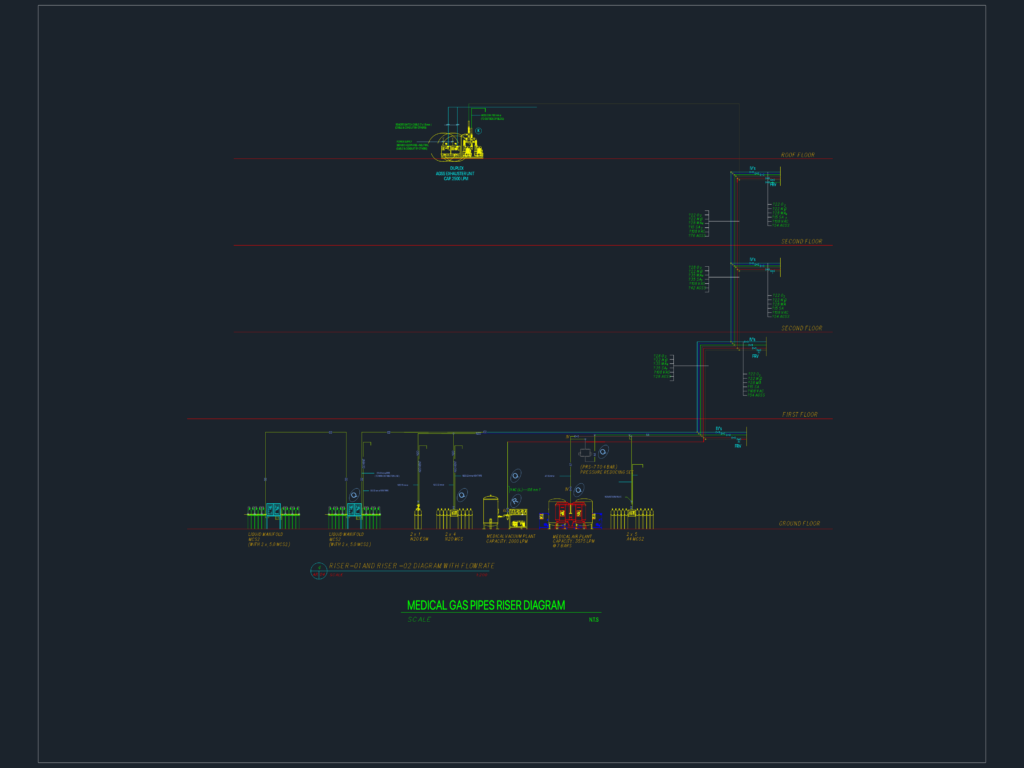 Medical gas riser diagram showing piping and plant layout for oxygen, vacuum, and air across four floors.