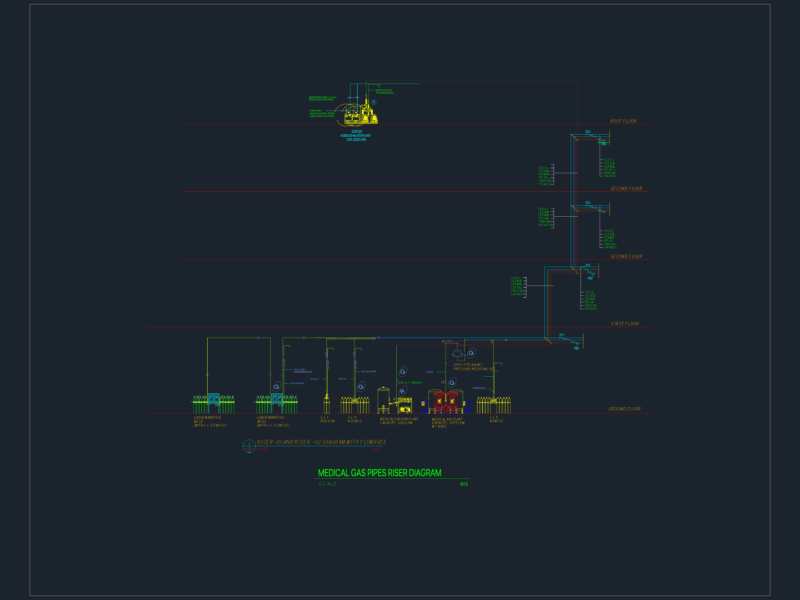 Medical gas riser diagram