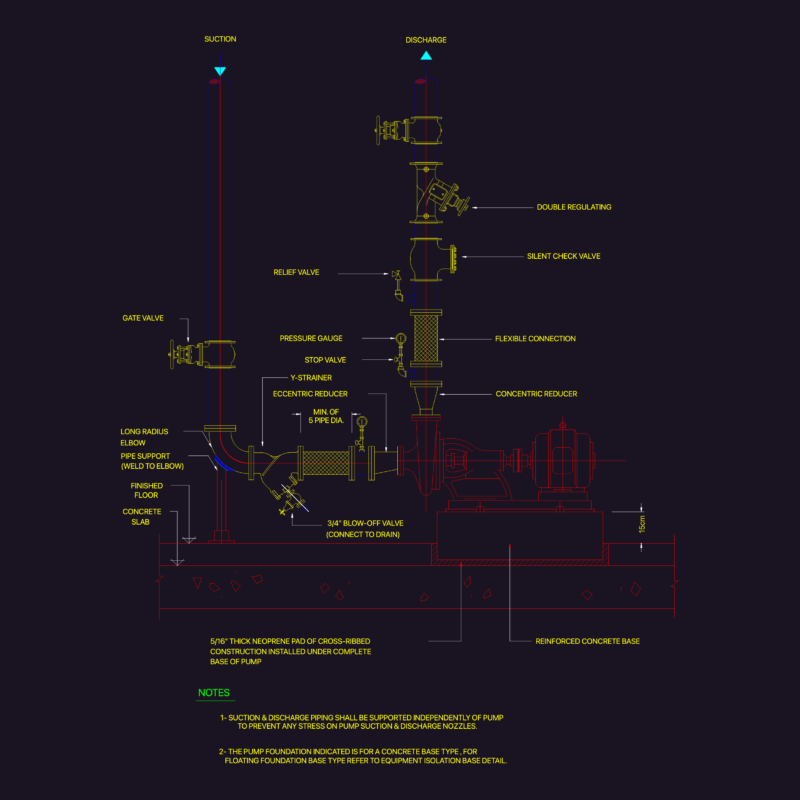 End Suction Pump Installation Detail