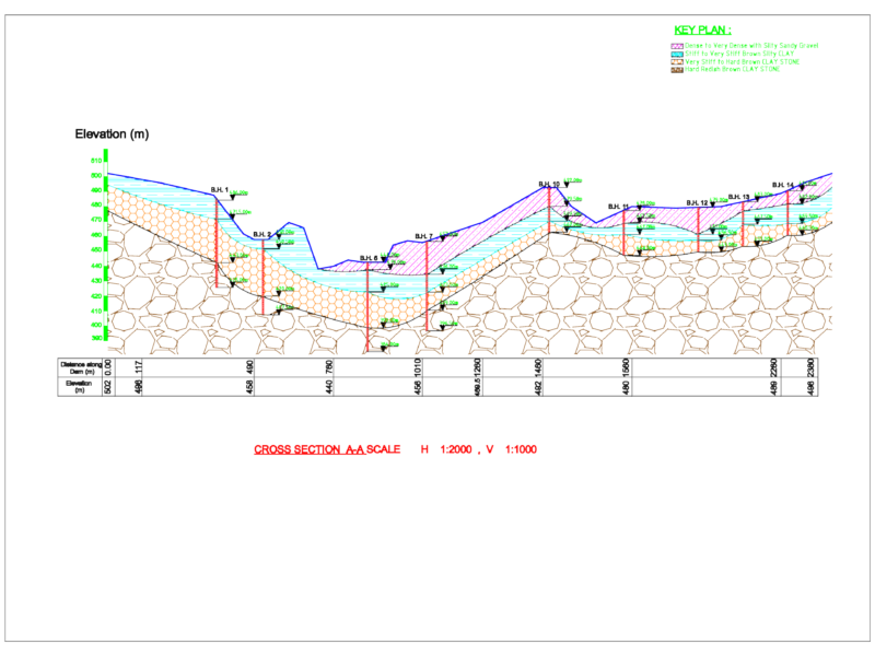 Dam Geotechnical Cross Section with Borehole Logs