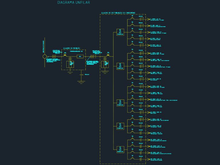 Single line electrical diagram of a condominium distribution board showing measurement and protection components.