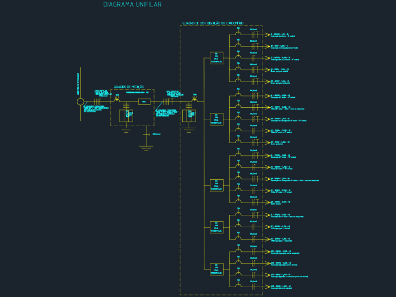 Single line diagram (QDC)