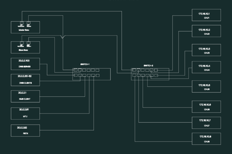 DMR IP MAP SCHEMATIC