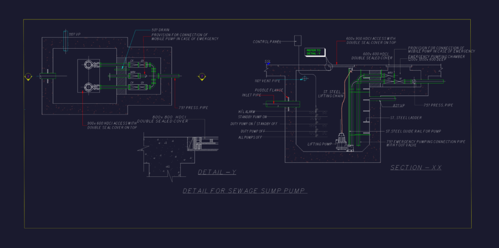 Section and plan details of a sewage sump pump chamber including guide rails, valves, and emergency pumping connection.