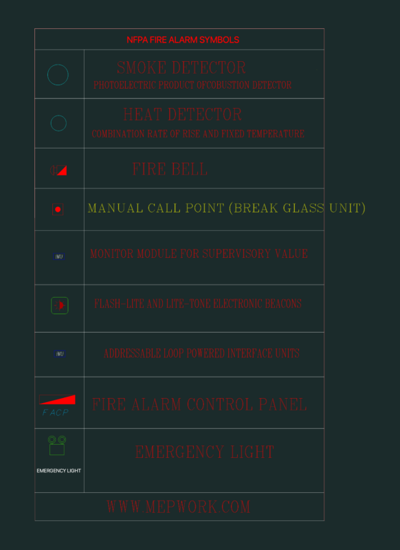 NFPA Fire Alarm Symbols CAD Blocks