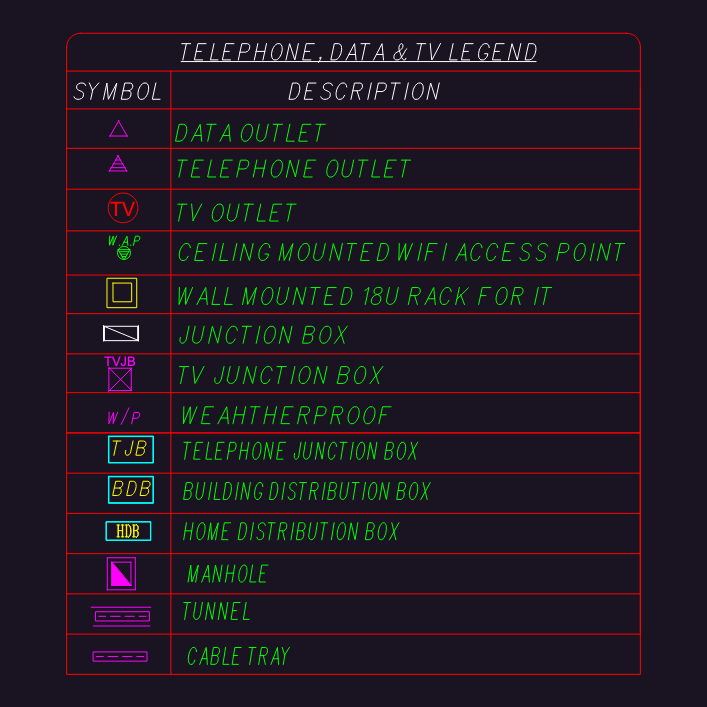 Table showing symbols for telephone, data, and TV outlets with descriptions.