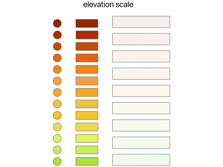Vertical elevation scale legend featuring a 13-step color gradient from red to green with circles and hatched boxes.