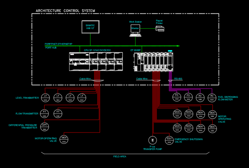 Architecture Control System – PLC, HMI, SCADA & Instrumentation Network Diagram | Complete AutoCAD DWG