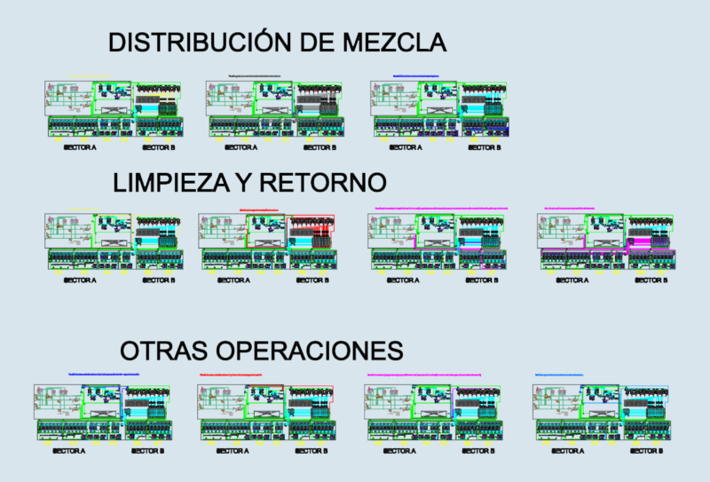 Industrial maturation and filling line P&ID flowsheet