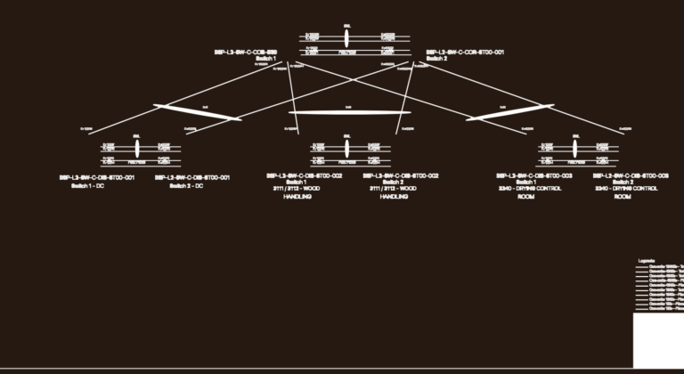 Physical network topology diagram showing core and distribution switch connections with fiber optic legends.