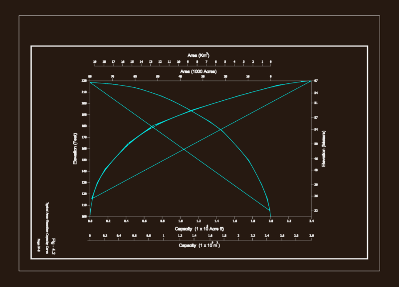 Area-Elevation-Capacity Curve for Reservoir