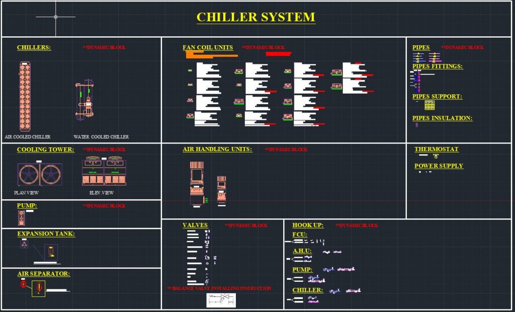 Complete HVAC Dynamic Blocks Library for AutoCAD | Chilled Water, DX/VRF, Ductwork, Air Outlets & Fans
