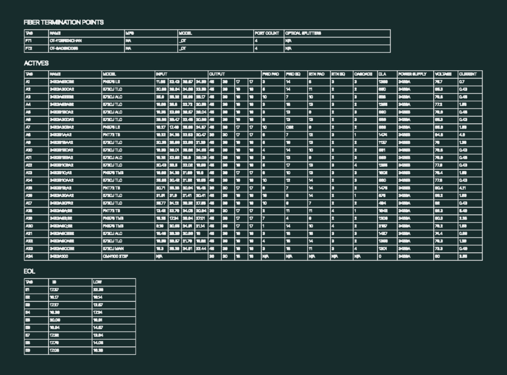 Technical schedules for fiber termination points and active electrical components in a CAD table format.