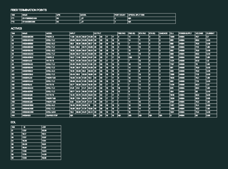 Technical schedules for fiber termination points and active electrical components in a CAD table format.