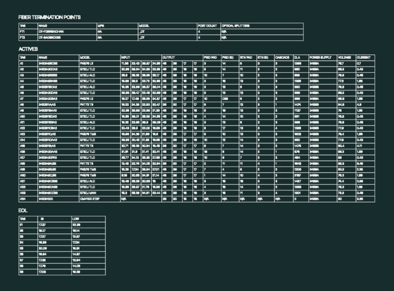 Fiber Termination Points and Active Components Technical Schedules