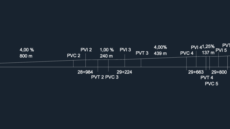 Technical drawing of a road vertical profile with gradient percentages and station markers.