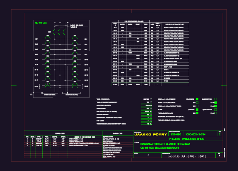 Three-line electrical diagram and load schedule for a server room distribution board.
